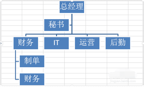 如何在EXCEL制作树状图表-EXCEL制作树状图表的方法步骤