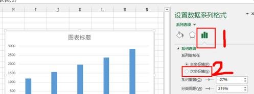 怎么在excel2013中添加次坐标轴-excel2013中添加次坐标轴的方法