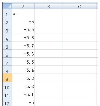 Excel中绘制函数图形的操作方法_Excel中怎么绘制函数图形