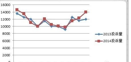 excel2010ķ