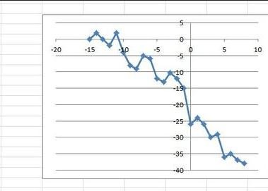 excel2010ɢͼĽ̳_excel2010ôɢͼ