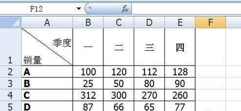 excel2007Ū˫ͼ