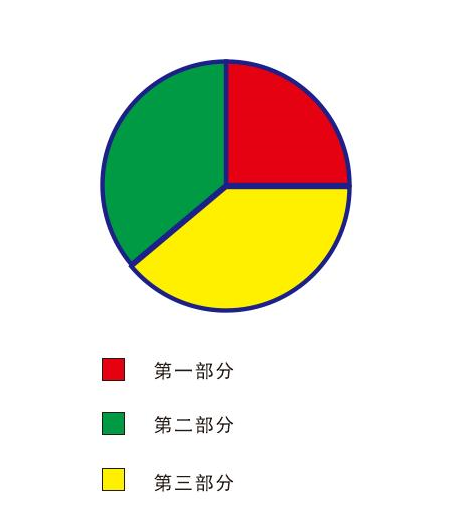 CorelDRAWУôͼ