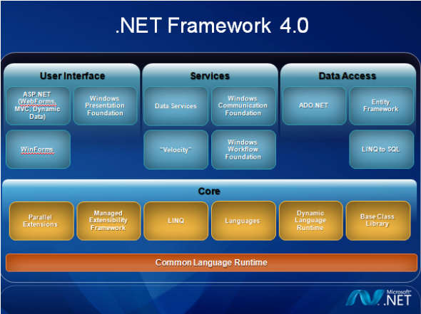 Microsoft .NET Framework 4.0ͼ1